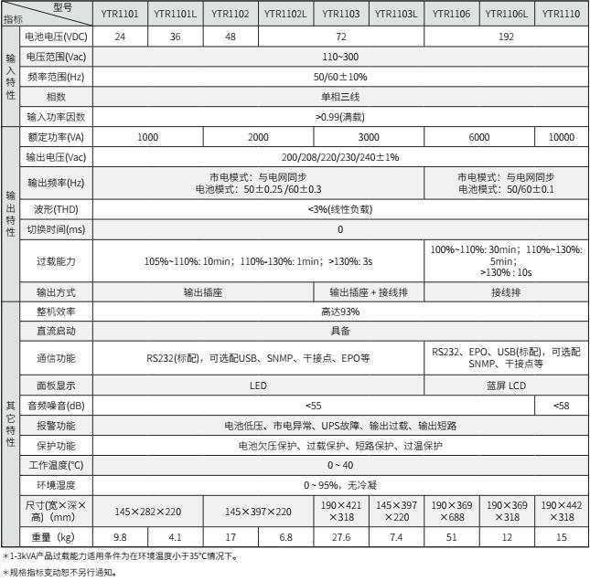 意昂UPS YTR11系列(1-10KVA)立式(图2) 意昂UPS YTR11系列(1-10KVA)立式(图2)