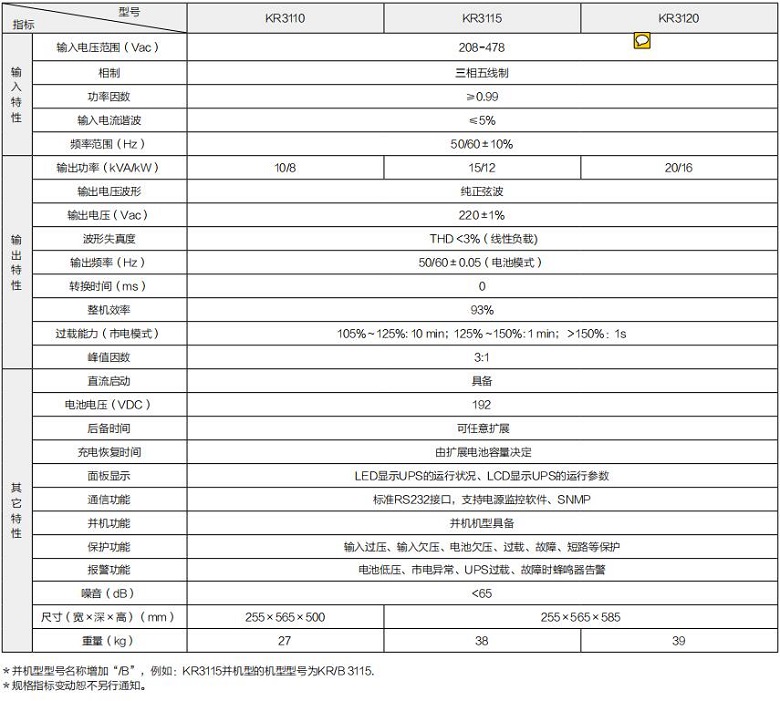 意昂 KR系列高频三进单出(机架式)(图1) 意昂 KR系列高频三进单出(机架式)(图1)