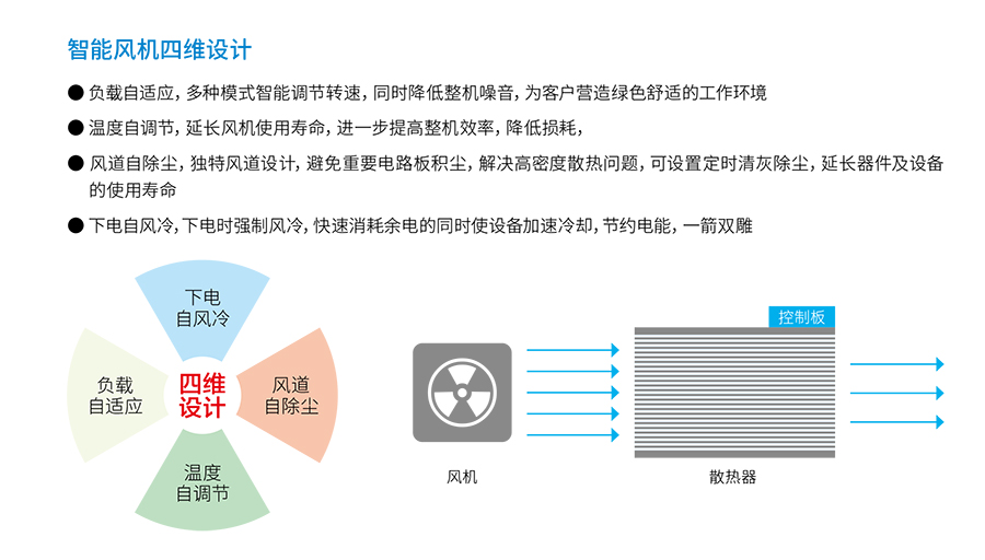 意昂UPS YTR33系列(20--200KVA)立式(图4) 意昂UPS YTR33系列(20--200KVA)立式(图4)