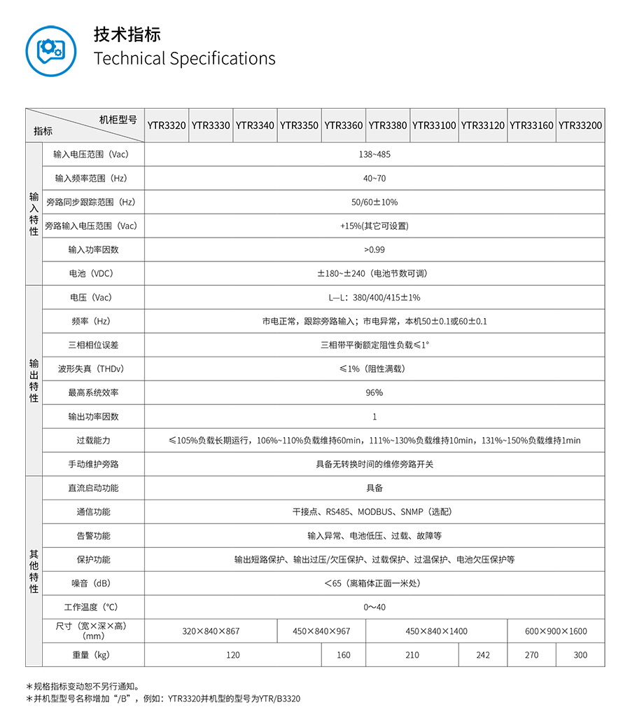 意昂UPS YTR33系列(20--200KVA)立式(图5) 意昂UPS YTR33系列(20--200KVA)立式(图5)